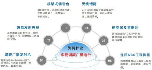 車隊(duì)車載調(diào)頻廣播電臺移動發(fā)射系統(tǒng)的設(shè)計(jì)與應(yīng)用——兼論計(jì)算機(jī)軟硬件及輔助設(shè)備零售的支撐角色