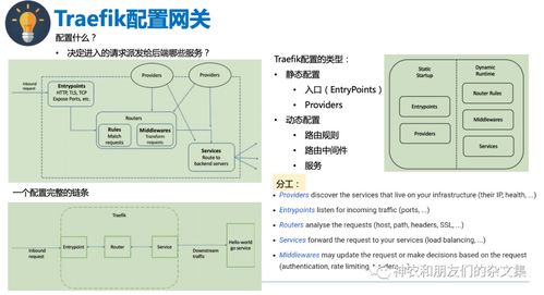 邊緣設備系統與計算雜談（十四） Traefik API網關在計算機軟硬件零售中的應用與學習